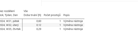 Obrázek Obsah reportů5.png