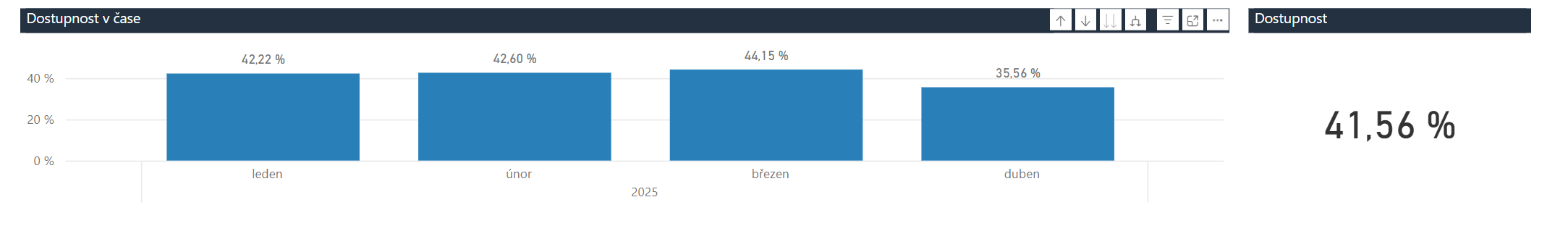 AnalytikaDostupnost2.png