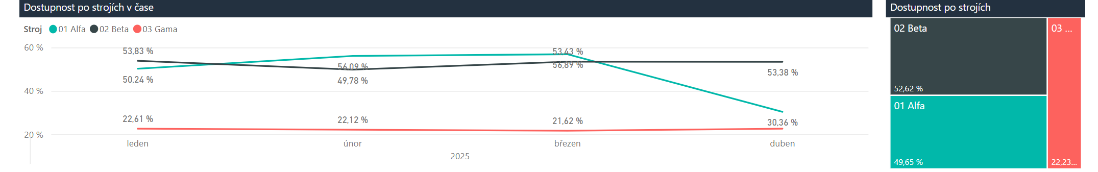 AnalytikaDostupnost4.png