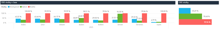 AnalytikaOEE7.png