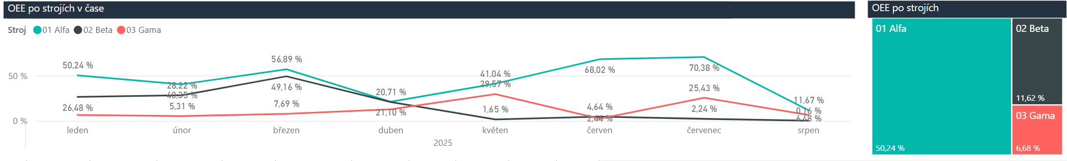 AnalytikaOEE5.png