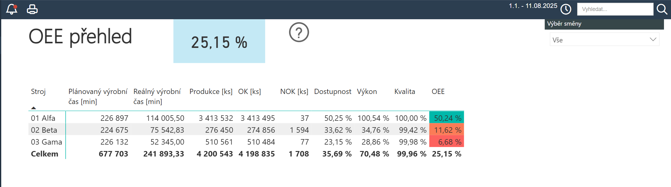 AnalytikaOEE6.png