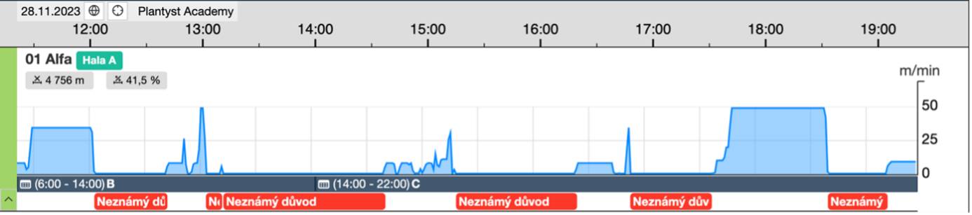 ObrázkyProstoje1.png
