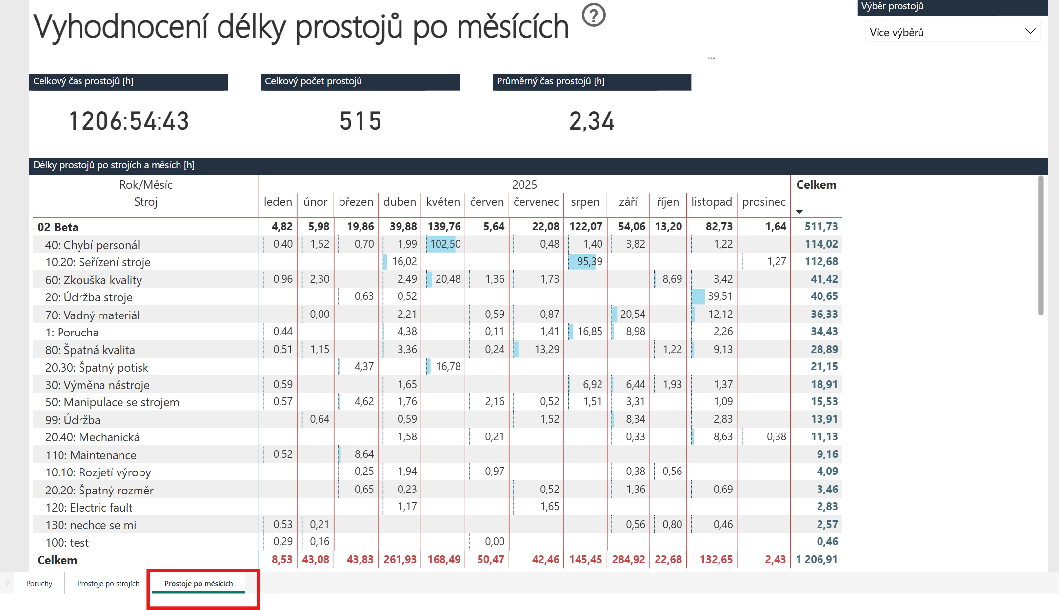 Analytikaúdržba3.png