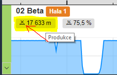 Metriky_-_produkce_kone_n_.PNG