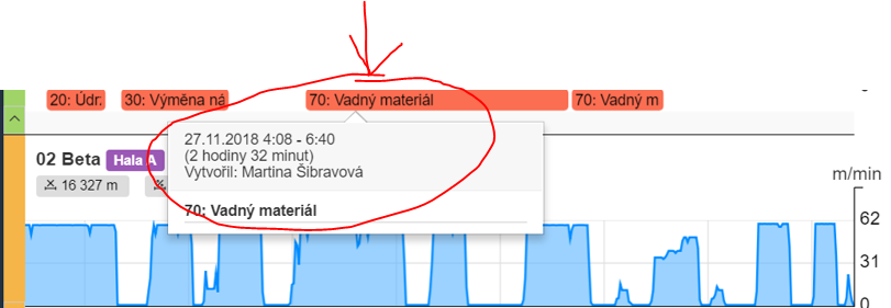 Prostoj_v_GD.PNG