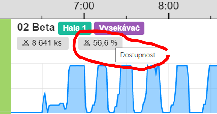 Dostupnost_new.PNG
